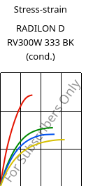 Stress-strain , RADILON D RV300W 333 BK (cond.), PA610-GF30, RadiciGroup