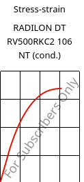 Stress-strain , RADILON DT RV500RKC2 106 NT (cond.), PA612-GF50, RadiciGroup