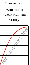 Stress-strain , RADILON DT RV500RKC2 106 NT (dry), PA612-GF50, RadiciGroup