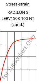 Stress-strain , RADILON S LERV150K 100 NT (cond.), PA6-GF15, RadiciGroup