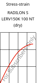 Stress-strain , RADILON S LERV150K 100 NT (dry), PA6-GF15, RadiciGroup