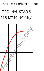 Contrainte / Déformation , TECHNYL STAR S 218 MT40 NC (sec), PA6-MD, DOMO