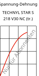Spannung-Dehnung , TECHNYL STAR S 218 V30 NC (trocken), PA6-GF, DOMO
