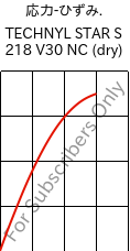  応力-ひずみ. , TECHNYL STAR S 218 V30 NC (乾燥), PA6-GF, DOMO