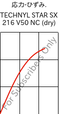  応力-ひずみ. , TECHNYL STAR SX 216 V50 NC (乾燥), PA6-GF, DOMO