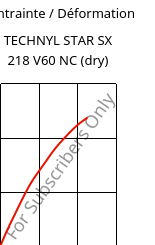 Contrainte / Déformation , TECHNYL STAR SX 218 V60 NC (sec), PA6-GF, DOMO