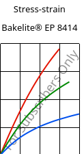 Stress-strain , Bakelite® EP 8414, EP-(GF+X), Bakelite Synthetics