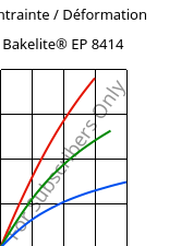 Contrainte / Déformation , Bakelite® EP 8414, EP-(GF+X), Bakelite Synthetics