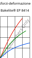 Sforzi-deformazione , Bakelite® EP 8414, EP-(GF+X), Bakelite Synthetics