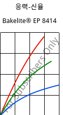 응력-신율 , Bakelite® EP 8414, EP-(GF+X), Bakelite Synthetics