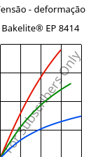 Tensão - deformação , Bakelite® EP 8414, EP-(GF+X), Bakelite Synthetics
