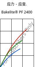 应力－应变.  , Bakelite® PF 2400, PF-X, Bakelite Synthetics