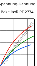 Spannung-Dehnung , Bakelite® PF 2774, PF-(GF+X), Bakelite Synthetics