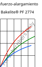 Esfuerzo-alargamiento , Bakelite® PF 2774, PF-(GF+X), Bakelite Synthetics