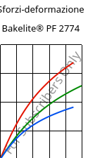 Sforzi-deformazione , Bakelite® PF 2774, PF-(GF+X), Bakelite Synthetics