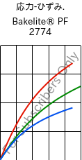  応力-ひずみ. , Bakelite® PF 2774, PF-(GF+X), Bakelite Synthetics