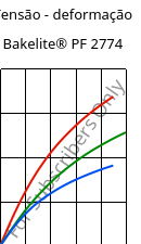 Tensão - deformação , Bakelite® PF 2774, PF-(GF+X), Bakelite Synthetics