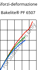 Sforzi-deformazione , Bakelite® PF 6507, PF-(CF+X), Bakelite Synthetics