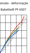 Tensão - deformação , Bakelite® PF 6507, PF-(CF+X), Bakelite Synthetics