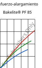 Esfuerzo-alargamiento , Bakelite® PF 85, PF-NF, Bakelite Synthetics
