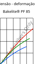 Tensão - deformação , Bakelite® PF 85, PF-NF, Bakelite Synthetics