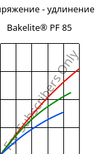 Напряжение - удлинение , Bakelite® PF 85, PF-NF, Bakelite Synthetics