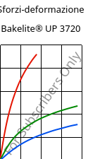 Sforzi-deformazione , Bakelite® UP 3720, UP-X, Bakelite Synthetics