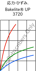  応力-ひずみ. , Bakelite® UP 3720, UP-X, Bakelite Synthetics