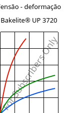 Tensão - deformação , Bakelite® UP 3720, UP-X, Bakelite Synthetics