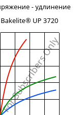 Напряжение - удлинение , Bakelite® UP 3720, UP-X, Bakelite Synthetics