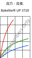 应力－应变.  , Bakelite® UP 3720, UP-X, Bakelite Synthetics
