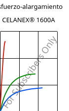 Esfuerzo-alargamiento , CELANEX® 1600A, PBT, Celanese