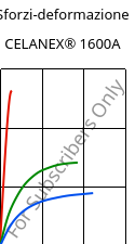 Sforzi-deformazione , CELANEX® 1600A, PBT, Celanese