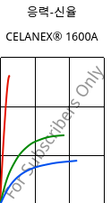 응력-신율 , CELANEX® 1600A, PBT, Celanese