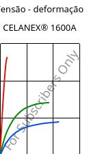Tensão - deformação , CELANEX® 1600A, PBT, Celanese