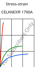 Stress-strain , CELANEX® 1700A, PBT, Celanese