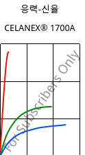 응력-신율 , CELANEX® 1700A, PBT, Celanese