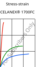 Stress-strain , CELANEX® 1700FC, PBT, Celanese