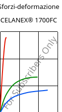 Sforzi-deformazione , CELANEX® 1700FC, PBT, Celanese