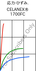  応力-ひずみ. , CELANEX® 1700FC, PBT, Celanese