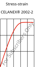 Stress-strain , CELANEX® 2002-2, PBT, Celanese