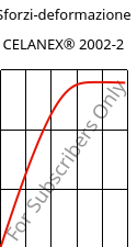 Sforzi-deformazione , CELANEX® 2002-2, PBT, Celanese