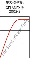  応力-ひずみ. , CELANEX® 2002-2, PBT, Celanese
