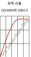 응력-신율 , CELANEX® 2002-2, PBT, Celanese