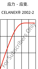 应力－应变.  , CELANEX® 2002-2, PBT, Celanese