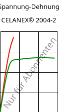 Spannung-Dehnung , CELANEX® 2004-2, PBT, Celanese