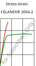 Stress-strain , CELANEX® 2004-2, PBT, Celanese