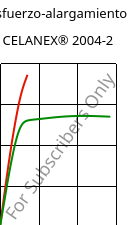 Esfuerzo-alargamiento , CELANEX® 2004-2, PBT, Celanese