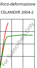 Sforzi-deformazione , CELANEX® 2004-2, PBT, Celanese
