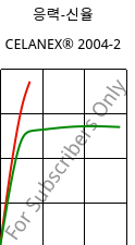 응력-신율 , CELANEX® 2004-2, PBT, Celanese